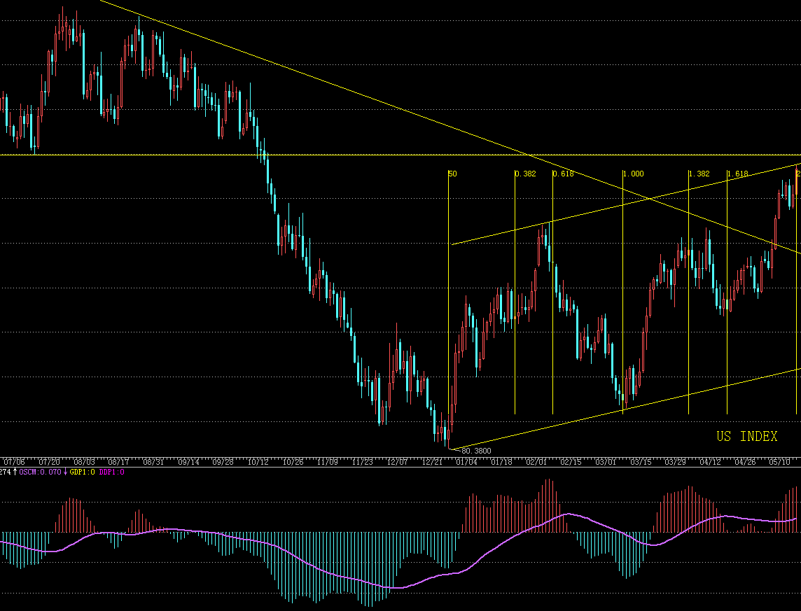 US INDEX.gif